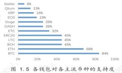 加密货币失窃事件：揭示风险、案例分