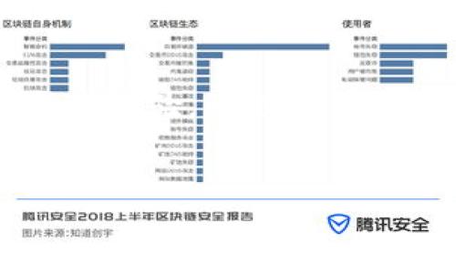 《如何下载和安装TP钱包1.37版本：简单指南》  
关键词：TP钱包, 1.37版本, 下载, 安装

内容主体大纲：

1. 引言
   - 介绍TP钱包及其重要性。
2. TP钱包1.37版本的新特性
   - 功能更新概述。
3. 如何下载TP钱包1.37版本
   - 官方下载渠道。
   - 第三方下载渠道的风险。
4. TP钱包1.37版本安装步骤
   - 安卓系统安装步骤。
   - iOS系统安装步骤。
5. TP钱包的使用技巧
   - 提高安全性的小建议。
   - 提升使用体验的功能。
6. 常见问题解答
   - 对TP钱包的疑虑和解答。
7. 结论
   - 总结TP钱包的重要性及使用的注意事项。

### 引言
TP钱包是一款广受欢迎的数字货币钱包，旨在为用户提供安全便捷的加密货币存储、交易及管理服务。从最初的版本到现在的高频更新，TP钱包一直致力于提高用户体验和安全性。最近推出的1.37版本，更是对用户的需求进行了，为用户提供了更加流畅的使用体验。

### TP钱包1.37版本的新特性
TP钱包1.37版本的发布，带来了多个重要的功能更新。这些更新不仅修复了之前版本中的一些bug，还增添了一些新功能。例如，更加友好的用户界面，新增加的便捷交易功能，使得用户可以更加轻松地进行虚拟货币的交易和管理。同时，安全性也得到了极大的提升，采用了最新的多重签名技术，确保用户资产的安全。

### 如何下载TP钱包1.37版本
下载TP钱包的方式主要有两种：官方渠道和第三方网站。我们建议用户优先选择官方网站进行下载，因为第三方网站可能存在安全风险，包括恶意软件的植入。

官方渠道下载的步骤通常包括：访问TP钱包的官方网站，找到下载链接，选择对应的设备系统（安卓或iOS），点击下载并在设备上进行安装。而第三方下载渠道虽然存在，但请用户谨慎使用，以免遭受不必要的损失。

### TP钱包1.37版本安装步骤
安卓系统用户在下载完成后，需打开安装包，按照提示进行安装，通常只需点击“安装”并接受必要的权限请求。完成后，可以直接在应用列表中找到TP钱包。

对于iOS用户，需确保他们的设备已开启对未知来源的应用允许下载，然后在App Store中搜索