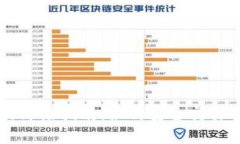 出售加密货币的终极指南：如何安全交