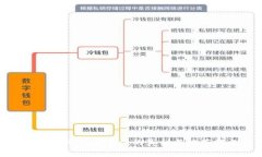 加密货币被盗事件的真相与防范措施