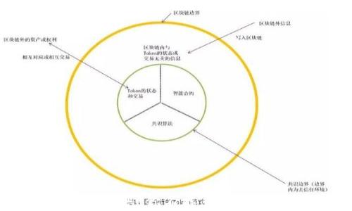 加密货币的罪恶:你不能忽视的隐患与危机