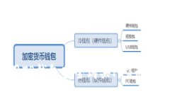 如何使用TP钱包安全购买PIG币：详细指