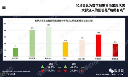 2021年投资指南:屯哪种加密货币最有前景?