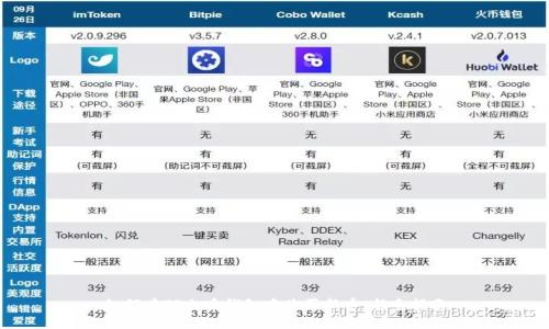 如何在TP火币钱包中购买新币:新手指南