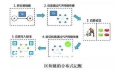 如何查看TP钱包的授权状态？