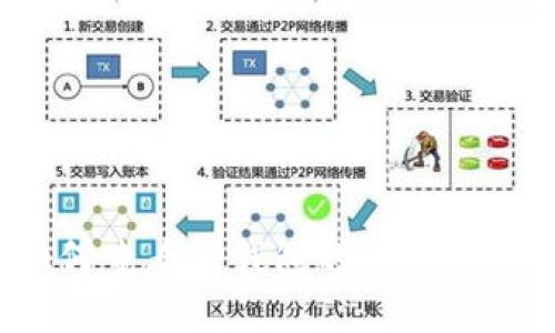如何查看TP钱包的授权状态?