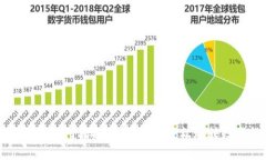 加密货币入门指南：新手如何轻松玩转