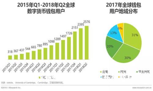 加密货币入门指南:新手如何轻松玩转数字货币
