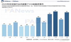: 解密TP钱包：为何您的币种数量会出
