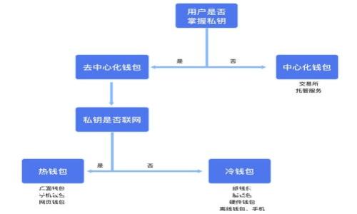 全面解析Facebook加密货币:Libra背后的科技与影响
