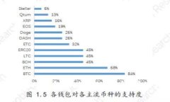 如何在TP钱包中购买鱿鱼币：详细指南