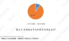 如何通过TP钱包购买BNB矿工费：步骤详