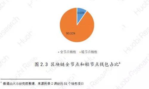 如何通过TP钱包购买BNB矿工费:步骤详解