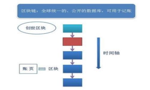 全面解析加密货币CRP:未来趋势与投资策略