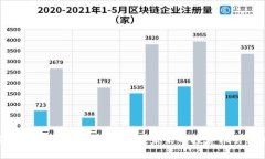加密数字货币价格趋势分析：未来的投