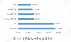 发型与加密货币：探讨时尚与金融的交