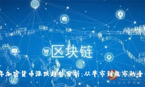 2022年加密货币涨跌趋势分析:从牛市到熊市的全景回顾