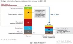 2023年最受欢迎的免费加密货币游戏推